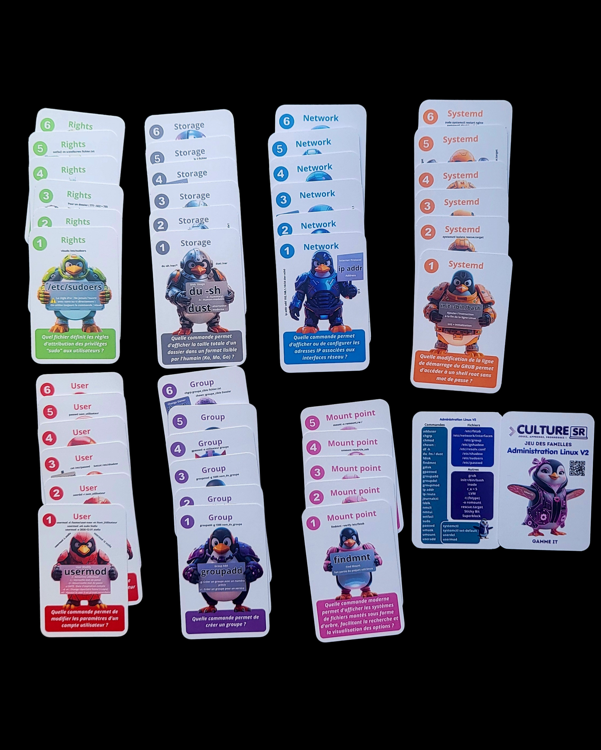 Lot des 2 Familles Administration Linux V1 & V2 🔥 Économisez près de 15% en prenant le lot complet. – Image 5