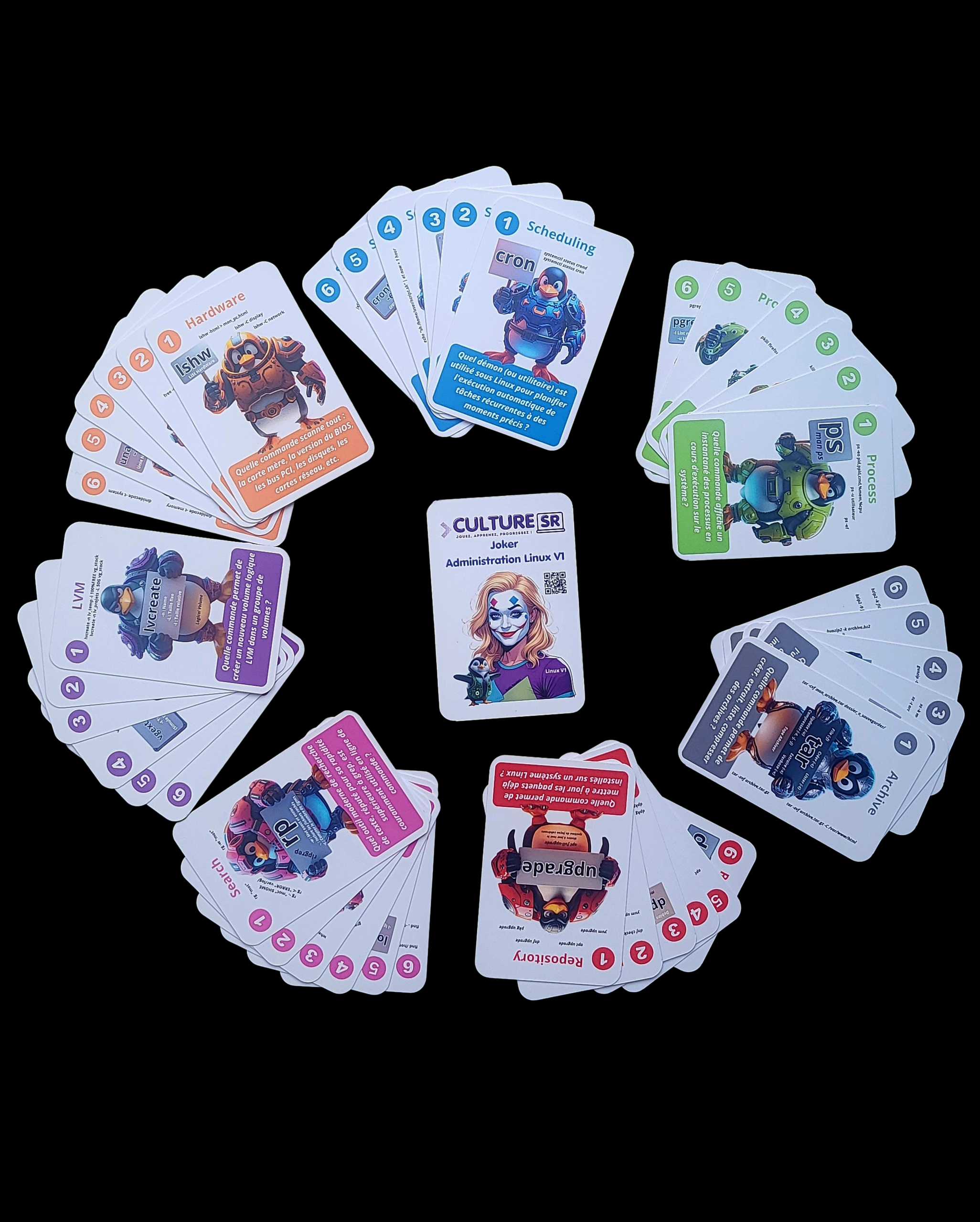 Lot des 2 Familles Administration Linux V1 & V2 🔥 Économisez près de 15% en prenant le lot complet. – Image 3