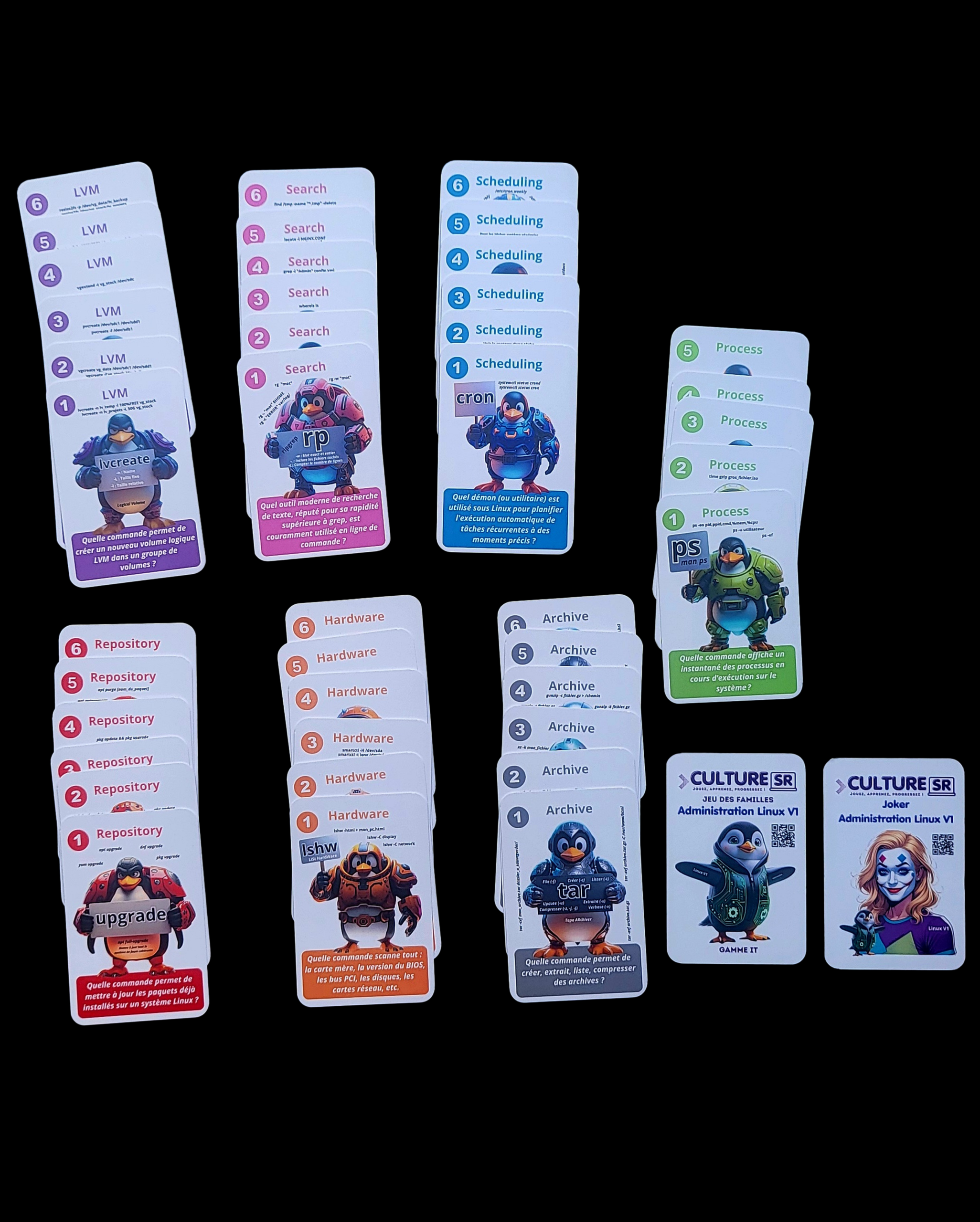 Lot des 2 Familles Administration Linux V1 & V2 🔥 Économisez près de 15% en prenant le lot complet. – Image 6